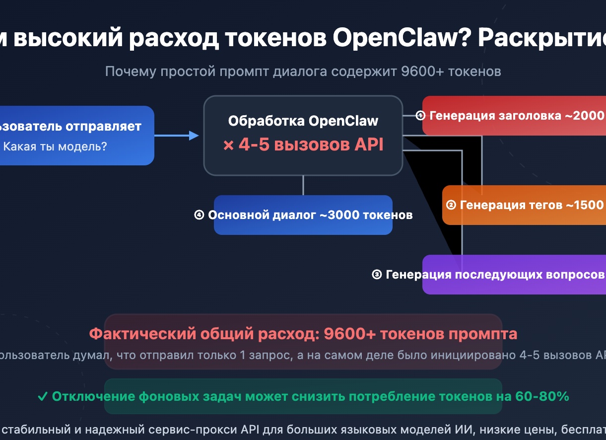 Нейросеть OpenAI не просто решила задачу Эрдёша, а доказала, что великий математик ошибался почти 80 лет