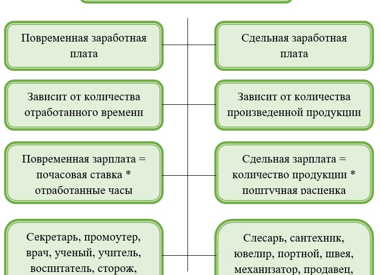 Про сдельную зарплату швеям - таблица которая считает за вас