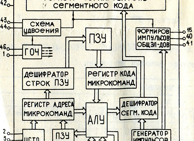 Как работает калькулятор