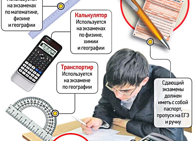 Калькулятор на ЕГЭ по математике