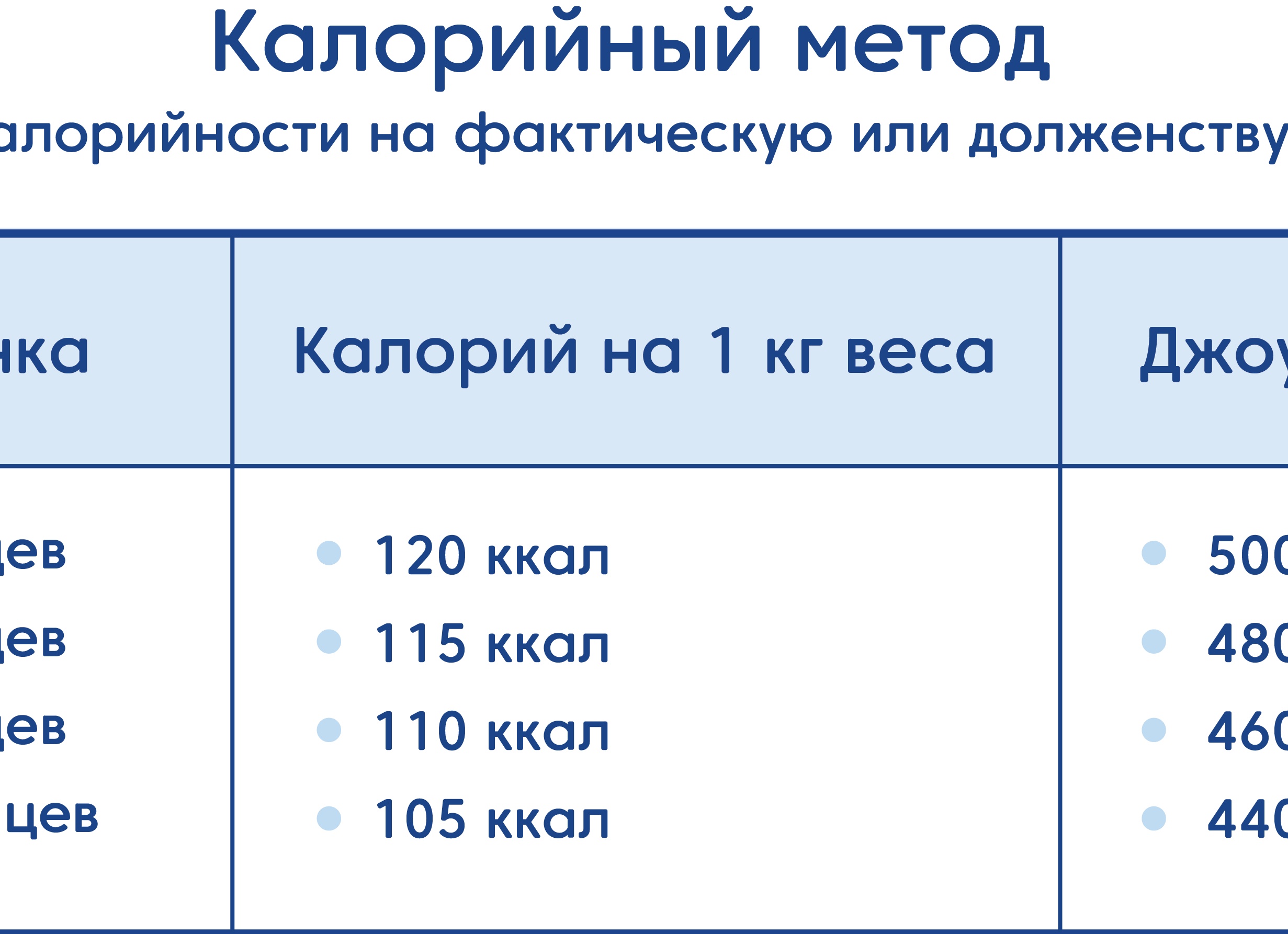 Онлайн калькулятор: сколько нужно калорий?